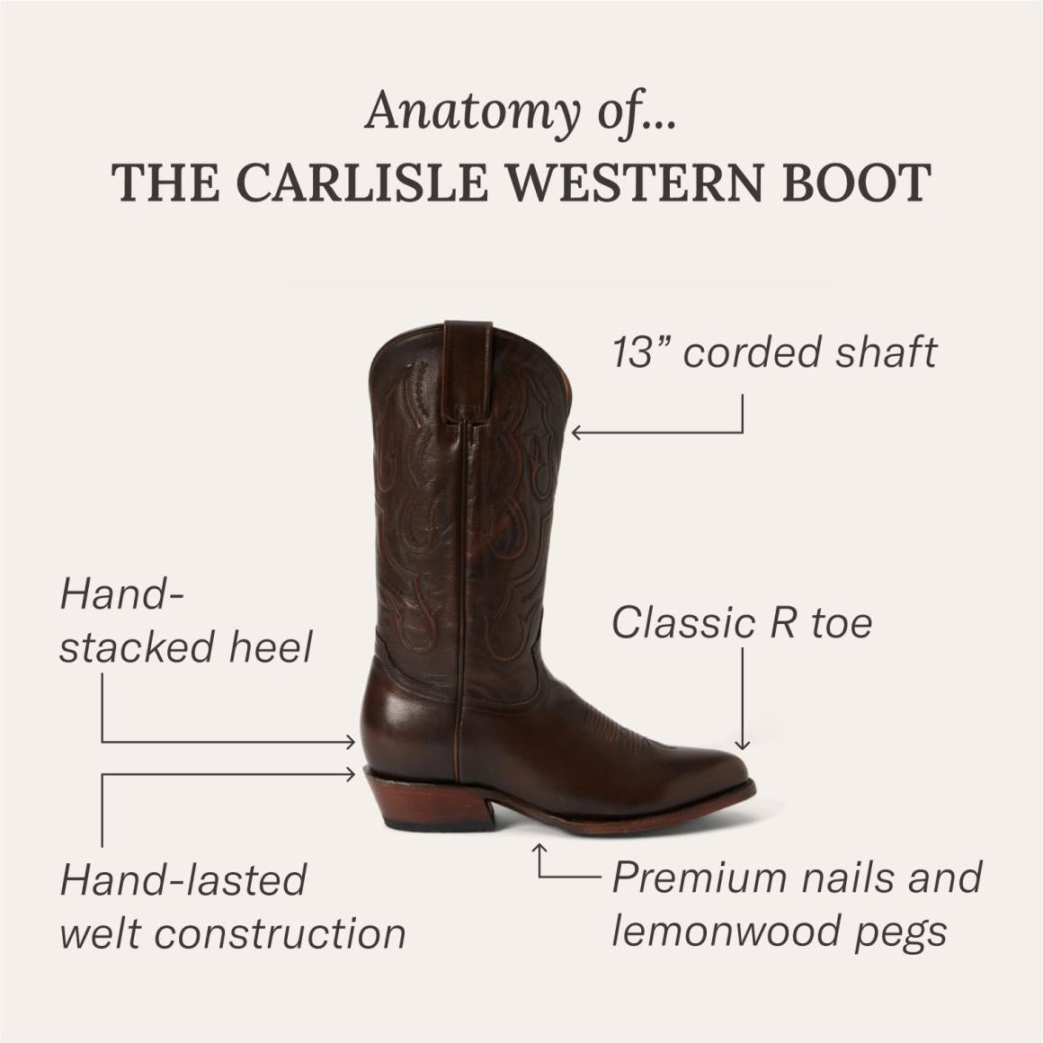 Carlisle Western Boots Black Cherry Men Stetson Western